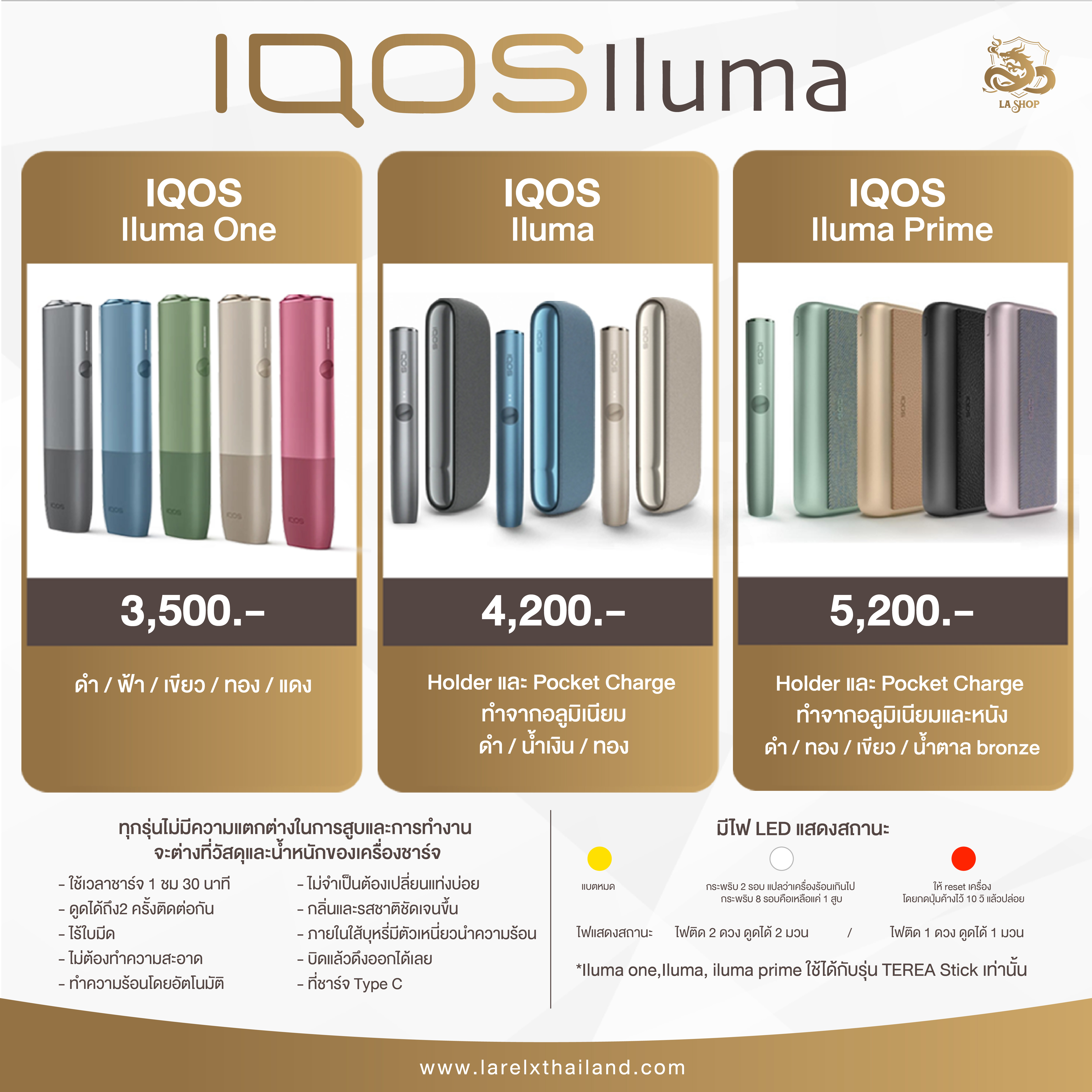 IQOS ILUMA แต่ละรุ่นแตกต่างกันอย่างไร ?